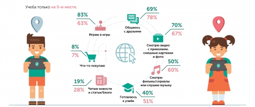 Осторожно, интернет: как защитить ребенка от нежелательного контента